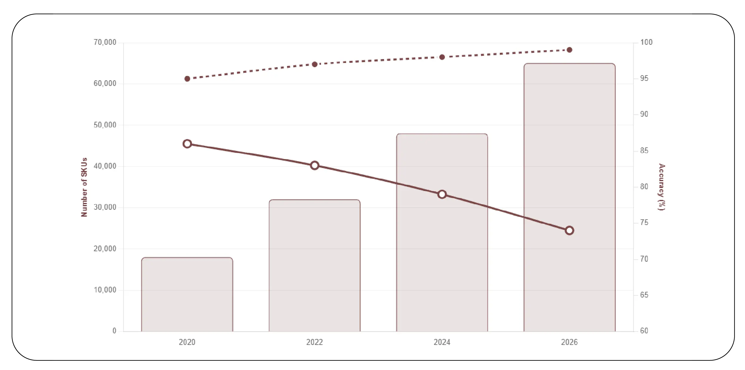 Evolving Data Collection Approaches in Grocery Retail